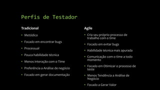Perfis de Testador
Tradicional
• Metódico
• Focado em encontrar bugs
• Processual
• Pouca habilidade técnica
• Menos interação com o Time
• Preferência a Análise de negócio
• Focado em gerar documentação
Agile
• Cria seu próprio processo de
trabalho com o time
• Focado em evitar bugs
• Habilidade técnica mais apurada
• Comunicação com o time a todo
momento
• Focado em Otimizar o processo de
teste
• Menos Tendência a Análise de
Negócio
• Focado a Gerar Valor
 