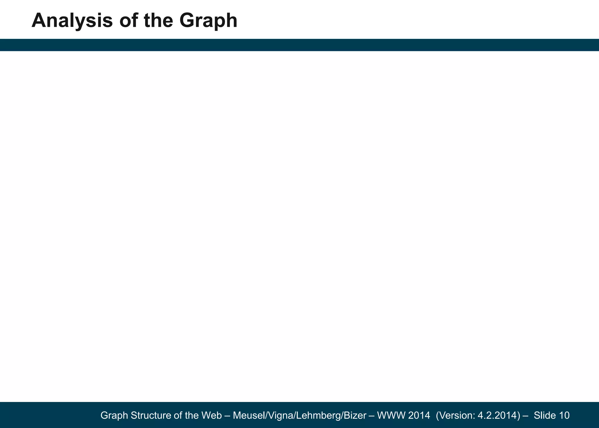 Graph Structure of the Web – Meusel/Vigna/Lehmberg/Bizer – WWW 2014 (Version: 4.2.2014) – Slide 10
Analysis of the Graph
 