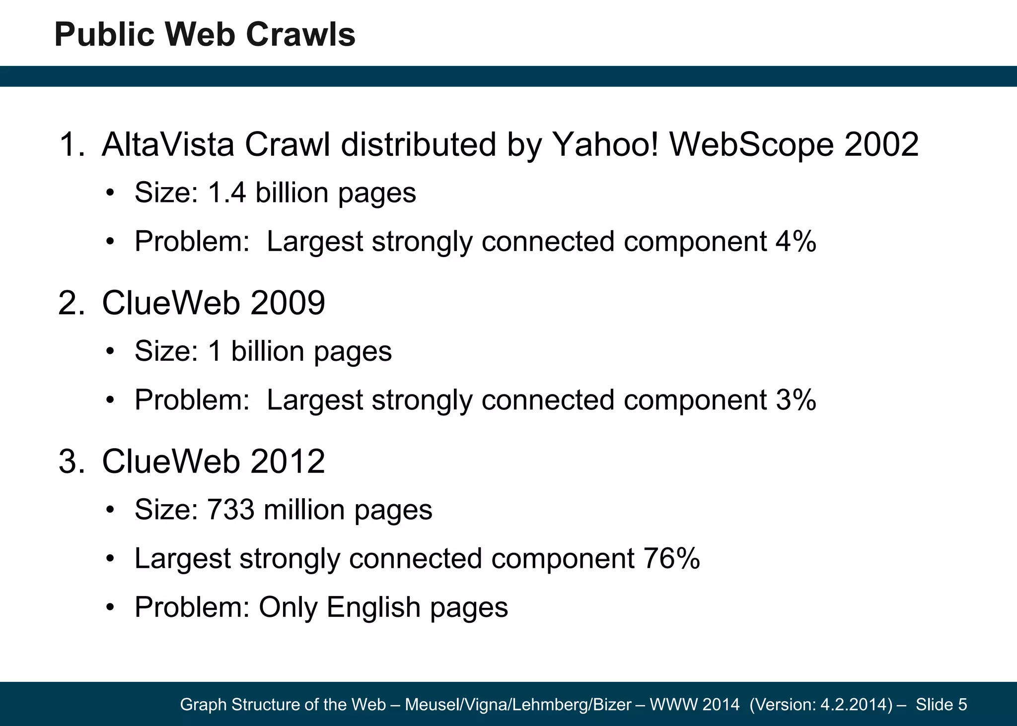 Graph Structure of the Web – Meusel/Vigna/Lehmberg/Bizer – WWW 2014 (Version: 4.2.2014) – Slide 5
Public Web Crawls
1. AltaVista Crawl distributed by Yahoo! WebScope 2002
• Size: 1.4 billion pages
• Problem: Largest strongly connected component 4%
2. ClueWeb 2009
• Size: 1 billion pages
• Problem: Largest strongly connected component 3%
3. ClueWeb 2012
• Size: 733 million pages
• Largest strongly connected component 76%
• Problem: Only English pages
 