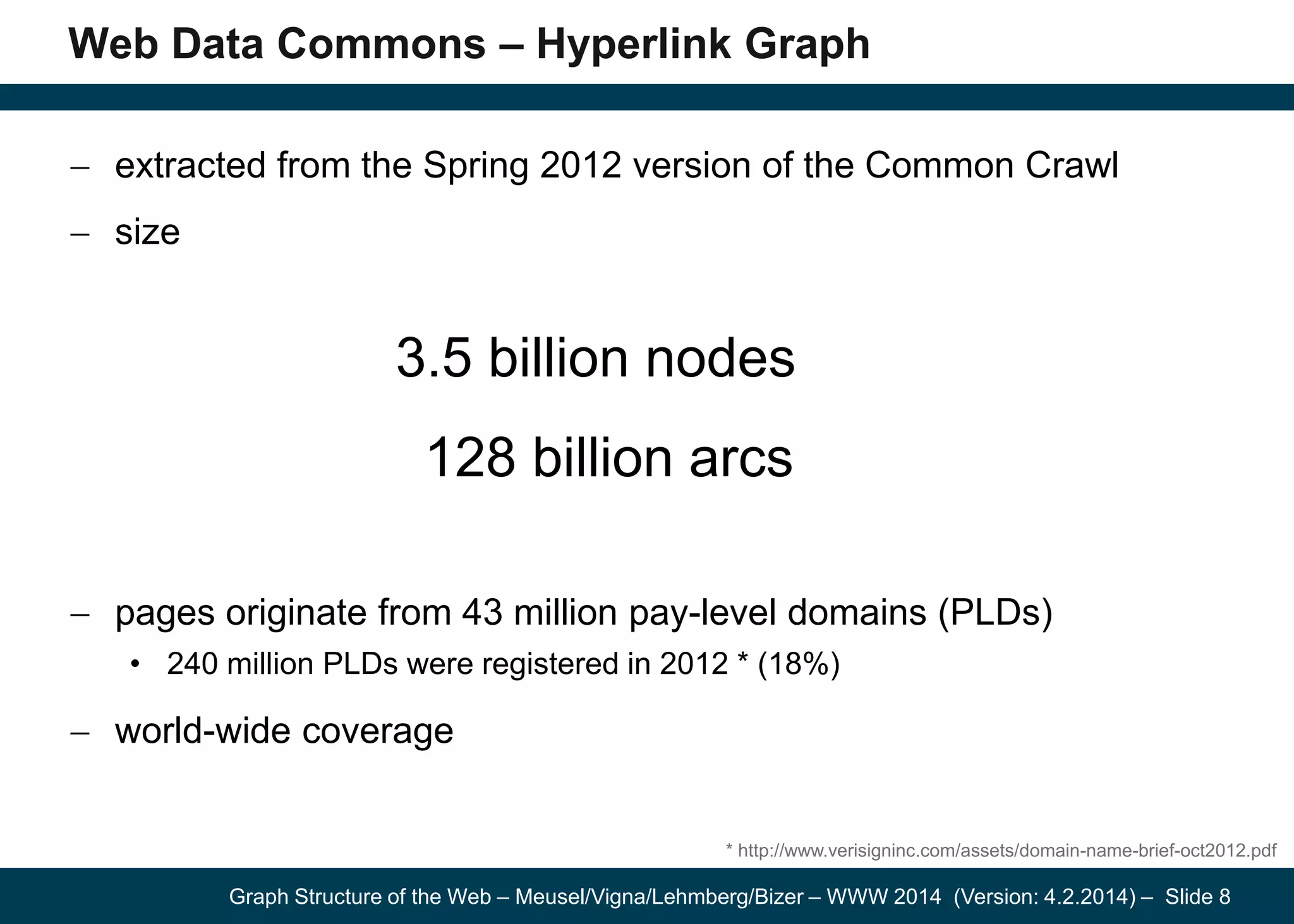 Graph Structure of the Web – Meusel/Vigna/Lehmberg/Bizer – WWW 2014 (Version: 4.2.2014) – Slide 8
Web Data Commons – Hyperlink Graph
extracted from the Spring 2012 version of the Common Crawl
size
3.5 billion nodes
128 billion arcs
pages originate from 43 million pay-level domains (PLDs)
• 240 million PLDs were registered in 2012 * (18%)
world-wide coverage
* http://www.verisigninc.com/assets/domain-name-brief-oct2012.pdf
 