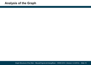 Graph Structure of the Web – Meusel/Vigna/Lehmberg/Bizer – WWW 2014 (Version: 4.2.2014) – Slide 10
Analysis of the Graph
 