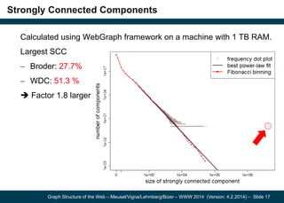 Graph Structure of the Web – Meusel/Vigna/Lehmberg/Bizer – WWW 2014 (Version: 4.2.2014) – Slide 17
Strongly Connected Comp...