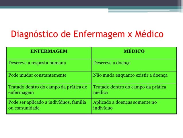 Diagn stico De Enfermagem Uso Das Taxonomias diagn-stico-de-enfermagem-uso-das-taxonomias