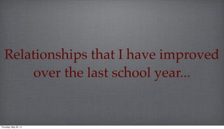 Relationships that I have improved
over the last school year...
Thursday, May 29, 14
 