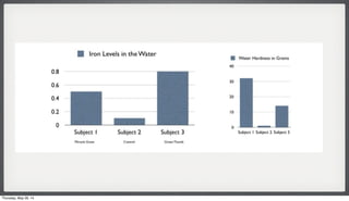 Thursday, May 29, 14
 