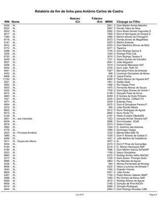 Relatório de fim de linha para Antônio Carlos de Castro
Nasceu Faleceu
RIN Nome /Cri /Ent MRIN Cônjuge ou Filho
6309 , N... 2851 C Dom Martim Annes Marinho
6522 , N... 2967 C Fernão Teles da Silva
5833 , N... 2582 C Dom Álvaro Annes Fagundes S
4617 , N... 1909 C Dom A Hermigues do Amaral S
7360 , N... 3366 C Martim Afonso de Portugal A
6716 , N... 3072 C Fernão Annes de Magalhães
5141 , N... 2203 C Martim Esteves
9572 , N... 4303 C Dom Martinho Afonso de Brito
9172 , N... 4071 C Taparica
4268 , N... 1730 C Dom Rodrigo Garcia S
3039 , N... 1245 C Rodrigo Pires CdL
6720 , N... 3074 C Dom Rodrigo Taveira S
4249 , N... 1721 C Soeiro Gomes de Carvalho
5937 , N... 2641 C João Nogueira
4056 , N... 1619 C Fernando Mensaraz SdT
6054 , N... 2704 C Dom João RdA-TA
4451 , N... 1827 C Bernardo Freire de Andrade
2452 , N... 948 C Lourenço Gonçalves de Abreu
6868 , N... 3136 C Joana Folche
11193 , N... 4949 C Pedro Afonso de Higuera AdT
3921 , N... 1561 C Zadão Zadá
2692 , N... 1068 C Rui Viegas Pinto
4553 , N... 1875 C Fernando Afonso de Souza
4225 , N... 1709 C Dom Egas Gomes do Vinhal 1
9412 , N... 4199 C Gonçalo Paes de Arcos
4883 , N... 2059 C E Gomes de Outis Pinheiro
7021 , N... 3220 C Dom Afonso CdNeG-TH
5571 , N... 2439 C Estevão Pires
4904 , N... 2070 C Dom A Gonçalves Pereira P
2472 , N... 956 C João Romão Mexia
6603 , N... 3012 C Nuno Rodrigues de Aguiar
6013 , N... 2682 C Nuno Nudiz TC
5129 , N... 2197 C Pedro Furtado FBeAdSR
2601 , N... sua manceba 1022 C Gonçalo Annes Teixeira SdT
6039 , N... 2696 C Dom Amadeo 3CdS
5818 , N... 2574 C Soeiro Forjaz
2962 , N... 1204 C D. Godinho das Astúrias
4178 , N... 1685 C Domingos Viegas
2620 , N... Princesa Armênia 1032 C Mendo Alão SdB-TA
3880 , N... 1539 C Dom F Álvares de Caldas S
4459 , N... 1831 C João Martins de Castelloins
9011 , N... Duque de Liferce 3977 C N...
5454 , N... 2374 C Dom P Pires de Guimarães
5165 , N... 2216 C D. Afonso Henriques RdP
4184 , N... 1686 C Dom Martim Garcia SdTeSdP
2933 , N... 1189 C Vasco Gonçalves
9683 , N... 4372 C Rodrigo Annes Velho MdOdC
3217 , N... 1335 C Dom Soeiro Príncipe Godo
8986 , N... 3963 C Rui Mendes de Aguiar
2436 , N... 940 C Afonso Fernandes de Novaes
9606 , N... 4322 C Vasco Lourenço de Almada T
3640 , N... 1450 C Estevão Vicente
9604 , N... 4321 C João Annes
4287 , N... 1740 C Pedro Afonso Valente 3MdP
2686 , N... 1065 C Rui Gomes de Abreu SdR
6599 , N... 3010 C Rodrigo Afonso de Aguiar
6959 , N... 3185 C Gonçalo de Pina AdCdV
6410 , N... 2906 C Gonçalo Rodrigues
4944 , N... 2093 C Dom Rodrigo Romães CdM
3 jul 2015 Página 8
 