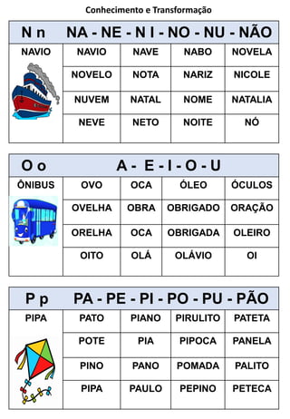 N n NA - NE - N I - NO - NU - NÃO
NAVIO NAVIO NAVE NABO NOVELA
NOVELO NOTA NARIZ NICOLE
NUVEM NATAL NOME NATALIA
NEVE NETO NOITE NÓ
P p PA - PE - PI - PO - PU - PÃO
PIPA PATO PIANO PIRULITO PATETA
POTE PIA PIPOCA PANELA
PINO PANO POMADA PALITO
PIPA PAULO PEPINO PETECA
O o A - E - I - O - U
ÔNIBUS OVO OCA ÓLEO ÓCULOS
OVELHA OBRA OBRIGADO ORAÇÃO
ORELHA OCA OBRIGADA OLEIRO
OITO OLÁ OLÁVIO OI
Conhecimento e Transformação
 