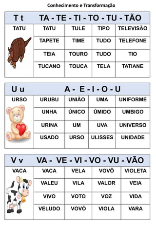 T t TA - TE - TI - TO - TU - TÃO
TATU TATU TULE TIPO TELEVISÃO
TAPETE TIME TUDO TELEFONE
TEIA TOURO TUDO TIO
TUCANO TOUCA TELA TATIANE
V v VA - VE - VI - VO - VU - VÃO
VACA VACA VELA VOVÔ VIOLETA
VALEU VILA VALOR VEIA
VIVO VOTO VOZ VIDA
VELUDO VOVÓ VIOLA VARA
U u A - E - I - O - U
URSO URUBU UNIÃO UMA UNIFORME
UNHA ÚNICO ÚMIDO UMBIGO
URINA UM UVA UNIVERSO
USADO URSO ULISSES UNIDADE
Conhecimento e Transformação
 