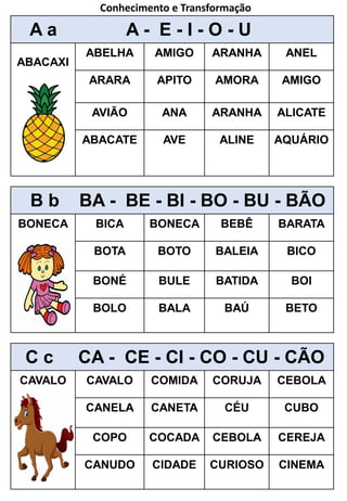 A a A - E - I - O - U
ABACAXI
ABELHA AMIGO ARANHA ANEL
ARARA APITO AMORA AMIGO
AVIÃO ANA ARANHA ALICATE
ABACATE AVE ALINE AQUÁRIO
C c CA - CE - CI - CO - CU - CÃO
CAVALO CAVALO COMIDA CORUJA CEBOLA
CANELA CANETA CÉU CUBO
COPO COCADA CEBOLA CEREJA
CANUDO CIDADE CURIOSO CINEMA
B b BA - BE - BI - BO - BU - BÃO
BONECA BICA BONECA BEBÊ BARATA
BOTA BOTO BALEIA BICO
BONÉ BULE BATIDA BOI
BOLO BALA BAÚ BETO
Conhecimento e Transformação
 