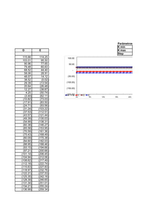 Parâmetros do gráfico
                                                           K min
D          E                                               K max
                                                           Step
 115.66     114.25     100.00
 103.01      95.50
  90.96      77.65      50.00
  79.48      60.63
  68.52      44.40         -
  58.06      28.91
  48.07      14.12     (50.00)
  38.52      (0.02)
  29.39     (13.54)   (100.00)
  20.64     (26.48)
                      (150.00)
  12.27     (38.87)
   4.25     (50.74)
                      (200.00)
                       A    B         C   D   E
  (3.44)    (62.11)              4%           9%   14%   19%      24%       29%
 (10.82)    (73.03)
 (17.91)    (83.50)
 (24.71)    (93.56)
 (31.24)   (103.22)
 (37.53)   (112.51)
 (43.57)   (121.44)
 (49.39)   (130.03)
 (54.99)   (138.31)
 (60.38)   (146.27)
 (65.58)   (153.95)
 (70.59)   (161.36)
 (75.43)   (168.49)
 (80.09)   (175.38)
 (84.60)   (182.03)
 (88.95)   (188.46)
 (93.15)   (194.66)
 (97.21)   (200.66)
(101.14)   (206.45)
(104.94)   (212.06)
(108.62)   (217.49)
(112.18)   (222.74)
(115.63)   (227.83)
(118.97)   (232.76)
(122.21)   (237.53)
(125.35)   (242.16)
(128.39)   (246.65)
(131.34)   (251.01)
(134.21)   (255.24)
(136.99)   (259.34)
 