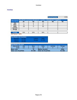 Incerteza


Incerteza




                                                                    Cte de Hurwicz          0.50
                                1               2                 3               4            5
                   Resultados possíveis (desejáveis = positivo, indesejáveis = negativo)
      Alternativas
                         R1              R2              R3                R4            R5
    1     Alfa             1              2               3
    2     Beta            -4              3               8
    3     Delta          -20              0              50
    4 Lâmbda
    5    Õmega
    6                    A1              A2              A3                A4            A5
        Probab          30%            20%              50%
      Ok! Soma = 100%

      Resultados sob incerteza
         Maximax       Err:502           Laplace        Delta
          Maximin      Err:502           Savage        Err:502
          Hurwicz      Err:502

      Resultados sob risco
         Alternativa     Alfa         Beta              Delta            Lâmbda     Õmega
               E(X)       2.2          3.4                19                0          0
      Maior valor                      19          Melhor escolha                    Delta
      Valor com inf perfeita         Err:502       Valor da inf perfeita            Err:502




                                            Página 272
 