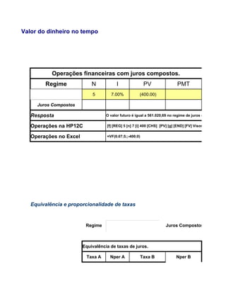 Valor do dinheiro no tempo




             Operações financeiras com juros compostos.
           Regime             N             I               PV                PMT
   þÿ         3               5           7.00%         (400.00)

        Juros Compostos

   Resposta                          O valor futuro é igual a 561.020,69 no regime de juros compostos

   Operações na HP12C                [f] [REG] 5 [n] 7 [i] 400 [CHS] [PV] [g] [END] [FV] Visor => 561.0207

   Operações no Excel                =VF(0.07;5;;-400;0)




   Equivalência e proporcionalidade de taxas



               3           Regime    þÿ                                Juros Compostos

                                                             ?

                          Equivalência de taxas de juros.

                           Taxa A      Nper A              Taxa B            Nper B
 