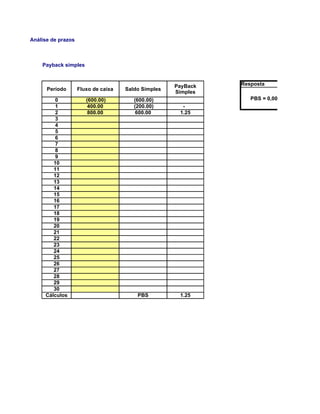 Análise de prazos



    Payback simples



                                                     PayBack   Resposta
      Período       Fluxo de caixa   Saldo Simples
                                                     Simples
         0             (600.00)         (600.00)                  PBS = 0,001 períodos
         1              400.00          (200.00)       -
         2              800.00           600.00       1.25
         3
         4
         5
         6
         7
         8
         9
        10
        11
        12
        13
        14
        15
        16
        17
        18
        19
        20
        21
        22
        23
        24
        25
        26
        27
        28
        29
        30
     Cálculos                            PBS          1.25
 