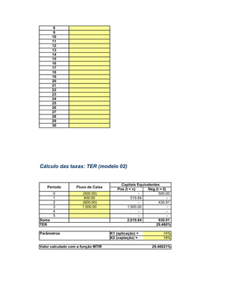 8
        9
       10
       11
       12
       13
       14
       15
       16
       17
       18
       19
       20
       21
       22
       23
       24
       25
       26
       27
       28
       29
       30




Cálculo das taxas: TER (modelo 02)


                                          Capitais Equivalentes
    Período        Fluxo de Caixa
                                        Pos (t = n)      Neg (t = 0)
       0              (500.00)                      -          500.00
       1               400.00                   519.84               -
       2              (600.00)                      -          430.91
       3              1,500.00                1,500.00               -
       4                                            -                -
       5                                            -                -
Soma                                          2,019.84         930.91
TER                                                          29.460%

Parâmetros                          K1 (aplicação) =             14%
                                    K2 (captação) =              18%

Valor calculado com a função MTIR                          29.46021%
 