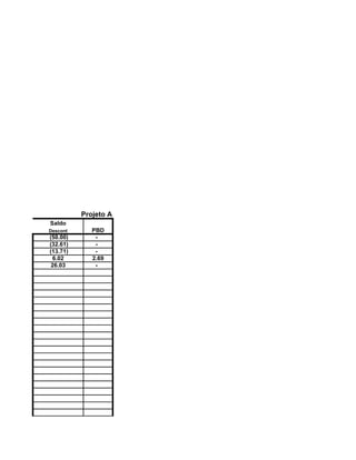 Projeto A
Saldo
Descont      PBD
(50.00)       -
(32.61)       -
(13.71)       -
 6.02        2.69
 26.03        -
 