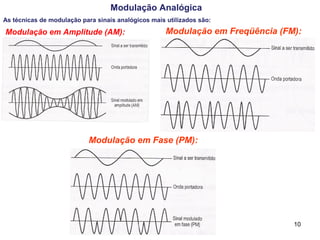 10
As técnicas de modulação para sinais analógicos mais utilizados são:
Modulação Analógica
Modulação em Freqüência (FM):
Modulação em Fase (PM):
Modulação em Amplitude (AM):
 