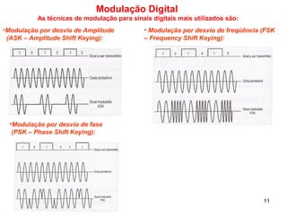 11
Modulação Digital
As técnicas de modulação para sinais digitais mais utilizados são:
•Modulação por desvio de Amplitude
(ASK – Amplitude Shift Keying):
• Modulação por desvio de freqüência (FSK
– Frequency Shift Keying):
•Modulação por desvio de fase
(PSK – Phase Shift Keying):
 