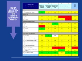 MEASURE Evaluation Data Quality Assessment Methodology and Tools | PPT