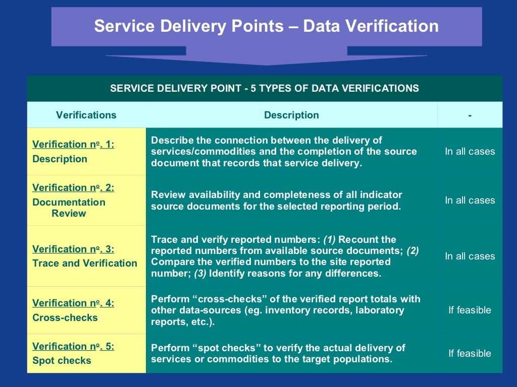 MEASURE Evaluation Data Quality Assessment Methodology and Tools