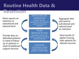 Facility
(pharmacy & clinic)
Use data to inform care
needs for patients & ensure
optimal treatment
Community
Trace patient...