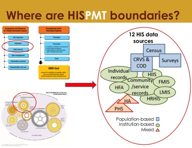 What Is A Health Information System Digital Guardian