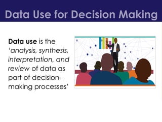 Data use is the
‘analysis, synthesis,
interpretation, and
review of data as
part of decision-
making processes’
Data Use f...
