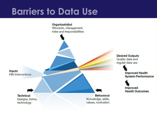 Barriers to Data Use
 
