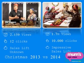 2,159 Views
12 clicks
Sales Lift
Unknown
Christmas 2013 vs 2014
1.7m Views
10,000 clicks
Impressive
Sales Lift
 