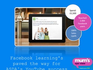 Facebook learning's
paved the way for
188%
Sales
Uplift
Spend:
£1,500
Reached
2.8M
Facebook
users
 