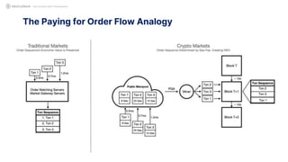 The Paying for Order Flow Analogy
Not Another MEV Presentation
 