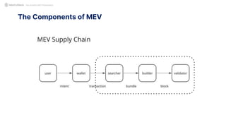 The Components of MEV
Not Another MEV Presentation
 
