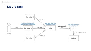 MEV-Boost
Not Another MEV Presentation
 