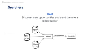 Searchers
Not Another MEV Presentation
Goal
Discover new opportunities and send them to a
block builder
 