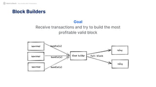 Block Builders
Goal
Receive transactions and try to build the most
profitable valid block
Not Another MEV Presentation
 
