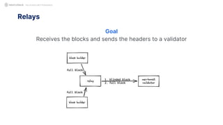 Relays
Not Another MEV Presentation
Goal
Receives the blocks and sends the headers to a validator
 