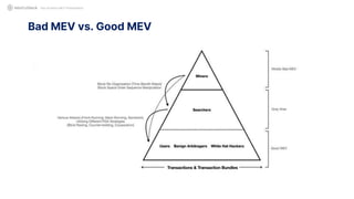 Bad MEV vs. Good MEV
Not Another MEV Presentation
 