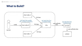 What to Build?
Not Another MEV Presentation
 