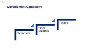 Development Complexity
Not Another MEV Presentation
Searchers
Block
Builders
Relays
 