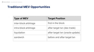 Traditional MEV Opportunities
Not Another MEV Presentation
 