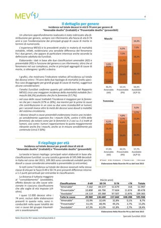 4
Speciale EuroStat 2016
Nebo Ricerche PA • www.mortalitaevitabile.it
Un ulteriore approfondimento realizzato è stato indirizzato alla di-
stribuzione per genere, sempre con riferimento alla fascia di età 0-74
anni e con l’evidenziazione dei principali gruppi di cause di morte in
termini di numerosità.
L’esperienza MEV(i) e le precedenti analisi in materia di mortalità
evitabile, infatti, evidenziano una sensibile differenza del fenomeno
fra i due generi, che appare di particolare interesse anche secondo la
definizione adottata da EuroStat.
Elaborando i dati in base alle due classificazioni amenable (AD) e
preventable (PD) in funzione del genere e con riferimento, oltre che al
fenomeno nel suo complesso, anche ai principali aggregati di cause di
morte, si ottengono i grafici a destra.
I grafici, che mostrano l’indicatore relativo all’incidenza sul totale
dei decessi entro i 74 anni delle due tipologie di mortalità (nello speci-
fico caso disaggregate per grandi gruppi di cause di morte), suggerisce
alcune considerazioni:
-	 l’analisi EuroStat conferma quanto già sottolineato dal Rapporto
MEV(i) circa una maggiore incidenza della mortalità evitabile fra i
maschi (64,3%) piuttosto che fra le femmine (57,7%);
-	 nel caso delle cause trattabili l’incidenza è maggiore per le femmi-
ne che per i maschi (37% vs 30%), ma mentre per le prime le cause
che contribuiscono in un caso su due sono riconducibili ai tumori,
per i secondi invece oltre la metà dei decessi sono dovuti a malattie
del sistema circolatorio;
-	 i decessi dovuti a cause prevenibili evidenziano invece una inciden-
za sensibilmente superiore fra i maschi (52%, contro il 45% delle
femmine); da notare come per le femmine in 2 casi su 3 si tratti di
tumori, così come i tumori rappresentano la quota maggiormente
rilevante anche fra i maschi, anche se in misura sensibilmente più
contenuta (circa il 50%).
Il dettaglio per genere
Incidenza sul totale decessi in età 0-74 anni per genere di
“Amenable deaths” (trattabili) e “Preventable deaths” (prevenibili)
Elaborazione Nebo Ricerche PA su dati Istat 2013
7,2%
26,6% 28,5%17,2%
11,7%
18,2%
0,1%
7,3%
7,3%
5,9%
6,5%
10,3%
30,2%
Amenable
(AD)
52,1%
Preventable
(PD)
64,3%
Avoidable
(A/P D)
17,7%
29,6% 30,9%
13,1%
6,4%
13,8%
0,1%
3,7%
3,7%
6,1%
4,8%
9,3%
37,0%
Amenable
(AD)
44,5%
Preventable
(PD)
57,7%
Avoidable
(A/P D)
Maschi
Femmine
Elaborazione Nebo Ricerche PA su dati Istat 2013
Il riepilogo per età
Incidenza sul totale decessi per grandi classi di età di
“Amenable deaths” (trattabili) e “Preventable deaths” (prevenibili)
La tavola in basso riepiloga i principali valori elaborati in base alla
classificazione EuroStat: su una casistica generale di 595.948 deceduti
in Italia nel corso del 2013, 109.383 sono considerati evitabili perché
dovuti a cause considerate amenable o preventable (o entrambe).
Si noti come l’incidenza sul totale dei decessi avvenuti nella stessa
classe di età per le fasce 0-49 e 50-74 anni presenti differenze intorno
a 1-2 punti percentuali per entrambe le classificazioni.
La distanza è tuttavia maggiore
al “consolidamento” (avoidable),
effetto dovuto sia alle cause sele-
zionate in ciascuna classificazione
che alle soglie di età imposte (cfr
oltre).
I quasi 12.000 decessi oltre i
74 anni, esclusi dalle elaborazioni
presenti in questa nota, sono ri-
conducibili nella quasi totalità dei
casi a cause del gruppo traumati-
smi e avvelenamenti.
Classificazione 0-49 50-74 0-74 >74 Totale
"Amenable" 7.102 44.577 51.679 318 51.997
"Preventable" 10.808 66.796 77.604 11.874 89.478
"Avoidable" 14.119 83.388 97.507 11.876 109.383
Tutte le cause 20.980 136.680 157.660 438.288 595.948
"Amenable" 33,9% 32,6% 32,8% 0,1% 8,7%
"Preventable" 51,5% 48,9% 49,2% 2,7% 15,0%
"Avoidable" 67,3% 61,0% 61,8% 2,7% 18,4%
Età (in anni)
 