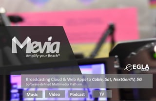 Amplify your Reach®
`
Music Video Podcast TV
Broadcasting Cloud & Web Apps to Cable, Sat, NextGenTV, 5G
Software-defined Multimedia Platform
 