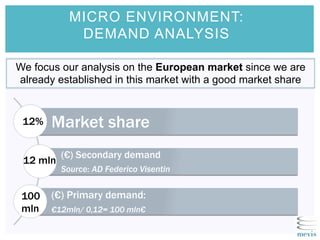 MICRO ENVIRONMENT:
DEMAND ANALYSIS
Market share
(€) Secondary demand
Source: AD Federico Visentin
(€) Primary demand:
€12mln/ 0,12= 100 mln€
We focus our analysis on the European market since we are
already established in this market with a good market share
12%
12 mln
100
mln
 