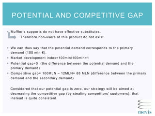 ¡  Muffler's supports do not have effective substitutes.
Therefore non-users of this product do not exist.
¡  We can thus say that the potential demand corresponds to the primary
demand (100 mln €).
¡  Market development index=100mln/100mln=1
¡  Potential gap=0 (the difference between the potential demand and the
primary demand)
¡  Competitive gap= 100MLN – 12MLN= 88 MLN (difference between the primary
demand and the secondary demand)
Considered that our potential gap is zero, our strategy will be aimed at
decreasing the competitive gap (by stealing competitors’ customers), that
instead is quite consistent.
POTENTIAL AND COMPETITIVE GAP
 
