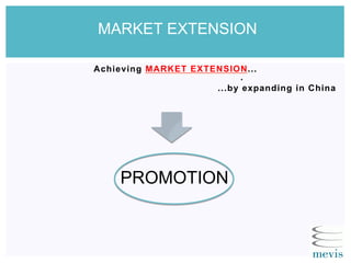 MARKET EXTENSION
Achieving MARKET EXTENSION...
.
...by expanding in China
PROMOTION
 