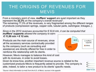 THE ORIGINS OF REVENUES FOR
MEVIS
From a monetary point of view, mufflers’ support are quiet important as they
represent the 22,3% on the company’s overall revenues*.
The remaining 77,3% of the revenues, is very fragmented among the different ranges
of products (compression springs, copper coils, tubular parts, switchgear, linkages..).
Since in the 2012 revenues accounted for € 53,8 mln, it can be computed that
mufflers’ supports allowed the company to earn:
€ 11,99 mln ≅ € 12 mln.
Products are the main source of revenues, since
all the accessory services contractually provided
by the company (such as consulting and
assistance) are directly offered for free in order to
reinforce the relationship with its clients.
However, Mevis manages to balance this kind of cost
with its revenues, in order to avoid losses.
Given its know-how, another important revenue source is related to the
customized products Mevis is frequently asked to provide. The company is
able, indeed, to tailor a new product to its clients’ specific needs.
*Source: direct information (e-mail) from the A.D. of Mevis, sources in the appedix
22,3%
77,7%
muffler's
supports
others
 