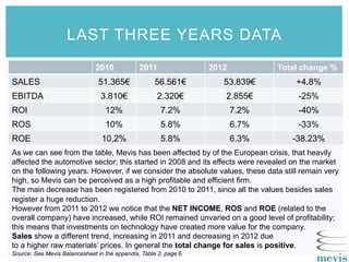 2010 2011 2012 Total change %
SALES 51.365€ 56.561€ 53.839€ +4.8%
EBITDA 3.810€ 2.320€ 2.855€ -25%
ROI 12% 7.2% 7.2% -40%
ROS 10% 5.8% 6.7% -33%
ROE 10,2% 5.8% 6.3% -38.23%
LAST THREE YEARS DATA
As we can see from the table, Mevis has been affected by of the European crisis, that heavily
affected the automotive sector; this started in 2008 and its effects were revealed on the market
on the following years. However, if we consider the absolute values, these data still remain very
high, so Mevis can be perceived as a high profitable and efficient firm.
The main decrease has been registered from 2010 to 2011, since all the values besides sales
register a huge reduction.
However from 2011 to 2012 we notice that the NET INCOME, ROS and ROE (related to the
overall company) have increased, while ROI remained unvaried on a good level of profitability;
this means that investments on technology have created more value for the company.
Sales show a different trend, increasing in 2011 and decreasing in 2012 due
to a higher raw materials’ prices. In general the total change for sales is positive.
Source: See Mevis Balancesheet in the appendix, Table 2, page 6
 