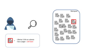 Mempool
- Ofertar 2 Eth en subasta
- Gas a pagar : 120 Gwei
=
 