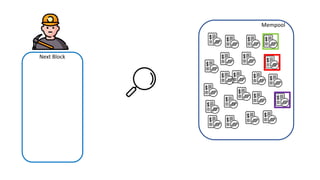 Mempool
Next Block
 