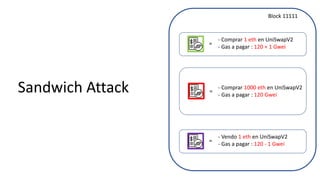 - Comprar 1 eth en UniSwapV2
- Gas a pagar : 120 + 1 Gwei
=
- Vendo 1 eth en UniSwapV2
- Gas a pagar : 120 - 1 Gwei
=
- Comprar 1000 eth en UniSwapV2
- Gas a pagar : 120 Gwei
=
Block 11111
Sandwich Attack
 