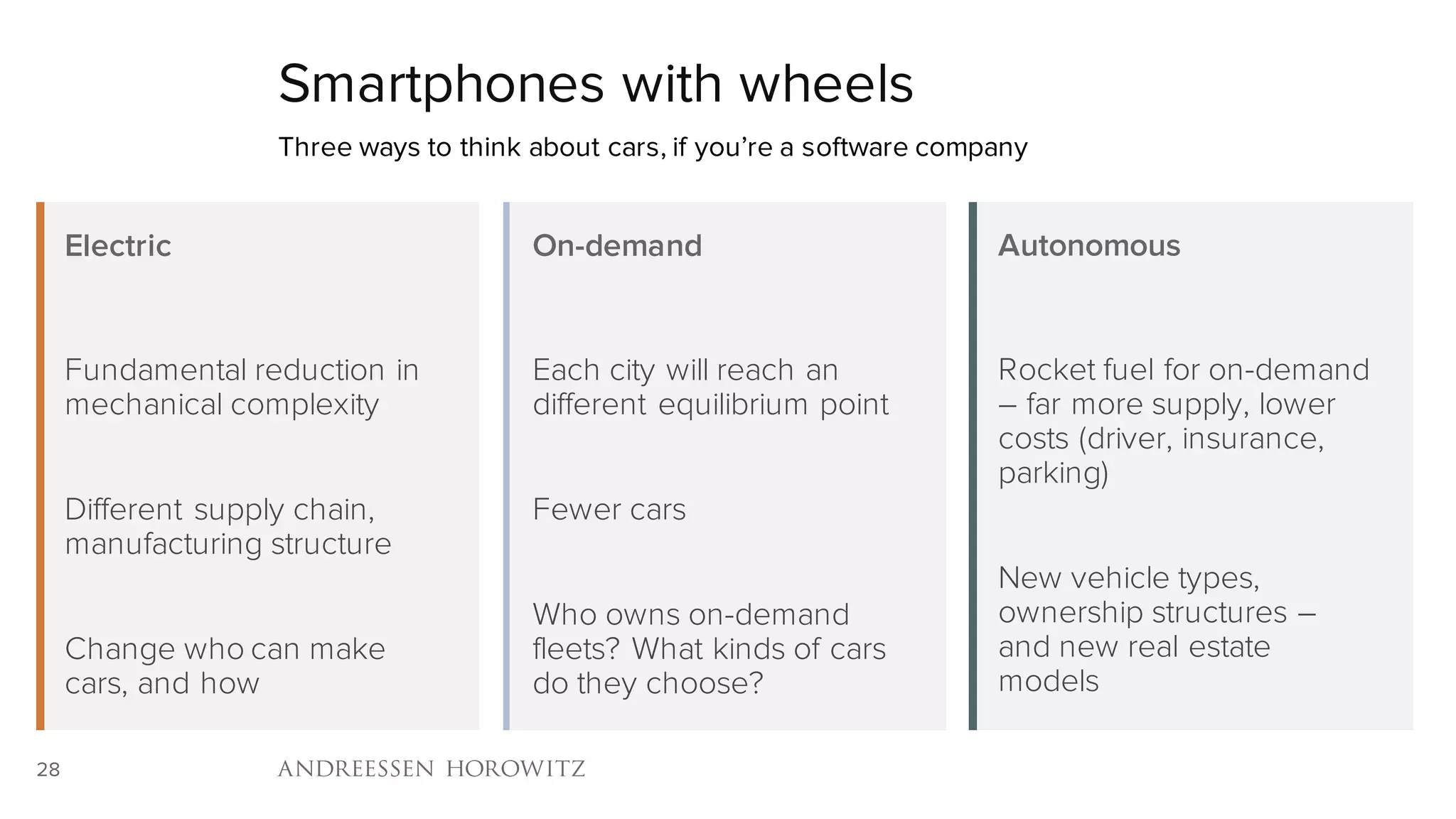 28
Fundamental reduction in
mechanical complexity
Different supply chain,
manufacturing structure
Change who can make
cars, and how
Electric
Each city will reach an
different equilibrium point
Fewer cars
Who owns on-demand
fleets? What kinds of cars
do they choose?
On-demand
Rocket fuel for on-demand
– far more supply, lower
costs (driver, insurance,
parking)
New vehicle types,
ownership structures –
and new real estate
models
Autonomous
Smartphones with wheels
Three ways to think about cars, if you’re a software company
 